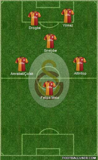 Galatasaray SK Formation 2013