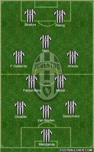 Juventus Formation 2013
