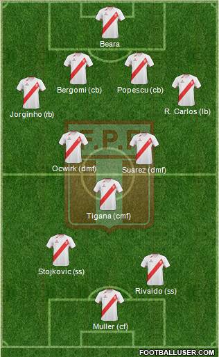 Peru Formation 2013