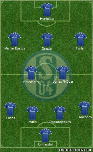 FC Schalke 04 Formation 2013