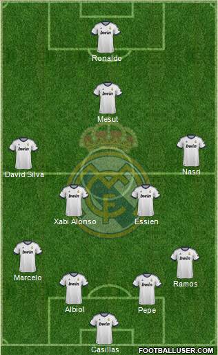R. Madrid Castilla Formation 2013