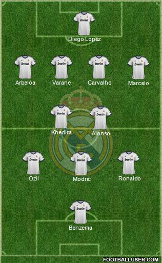 Real Madrid C.F. Formation 2013