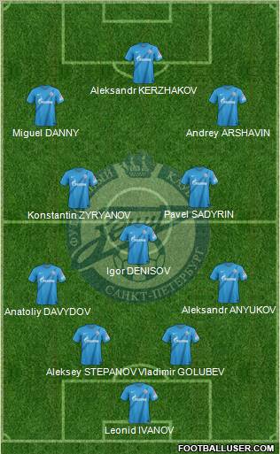 Zenit St. Petersburg Formation 2013