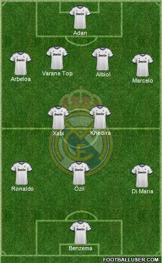 Real Madrid C.F. Formation 2013