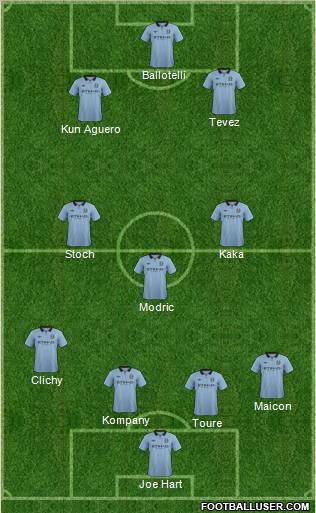 Manchester City Formation 2013