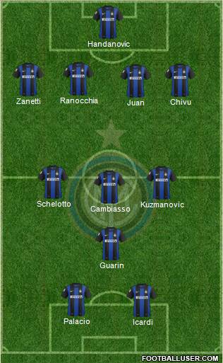 F.C. Internazionale Formation 2013