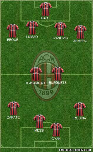 A.C. Milan Formation 2013