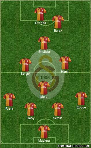 Galatasaray SK Formation 2013