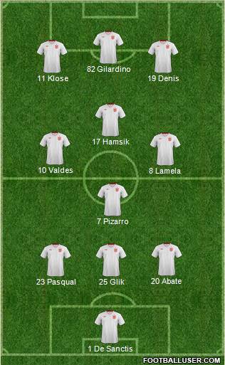 England Formation 2013