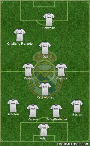 Real Madrid C.F. Formation 2013