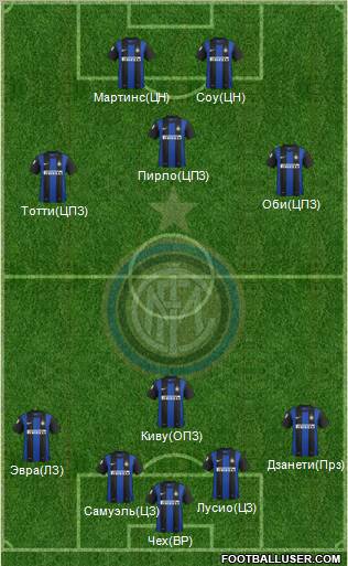 F.C. Internazionale Formation 2013