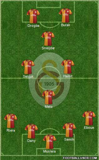 Galatasaray SK Formation 2013