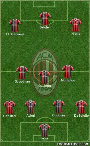 A.C. Milan Formation 2013