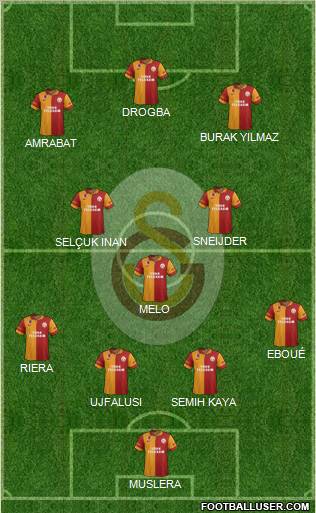 Galatasaray SK Formation 2013