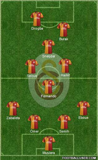 Galatasaray SK Formation 2013