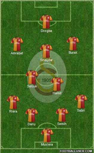 Galatasaray SK Formation 2013