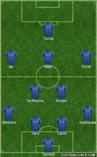 http://www.footballuser.com/formations/2013/01/631690_Chelsea.jpg