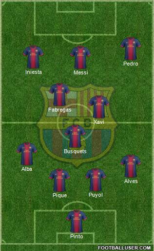 F.C. Barcelona Formation 2013