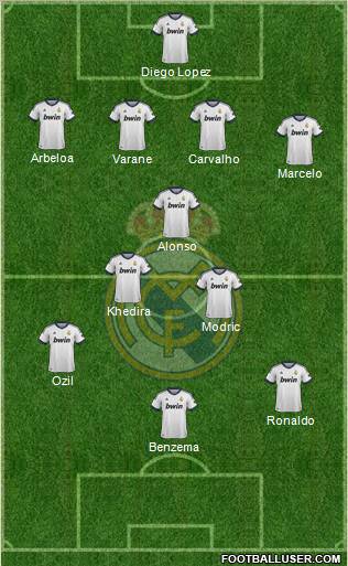 Real Madrid C.F. Formation 2013