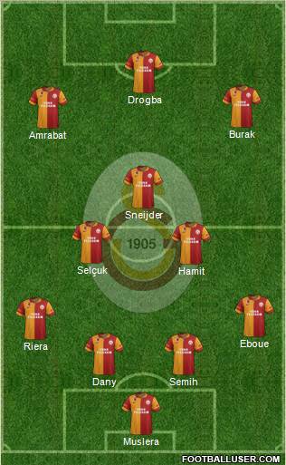 Galatasaray SK Formation 2013