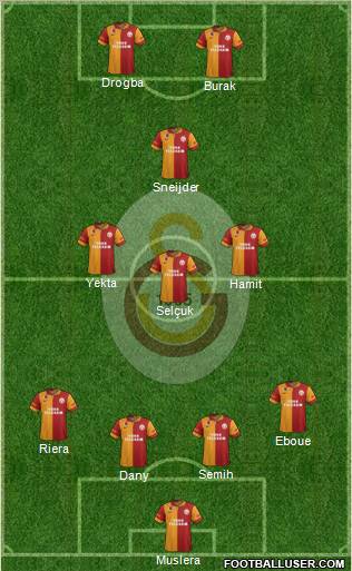 Galatasaray SK Formation 2013