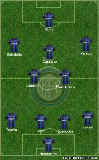F.C. Internazionale Formation 2013