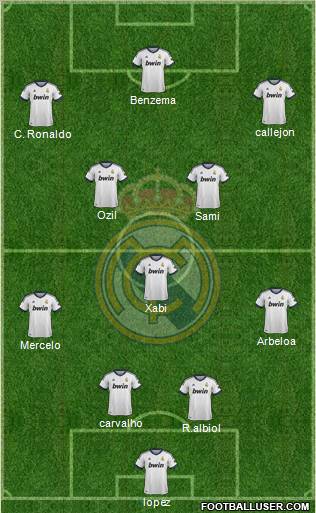 Real Madrid C.F. Formation 2013