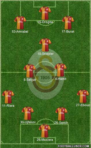 Galatasaray SK Formation 2013