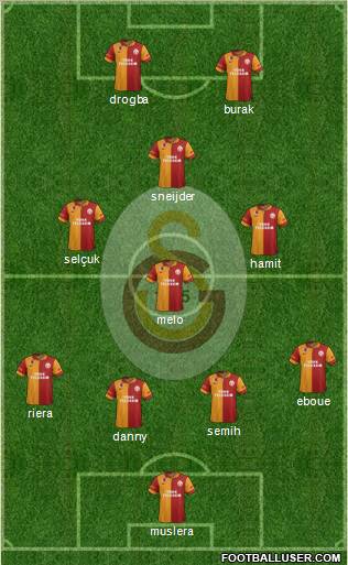 Galatasaray SK Formation 2013