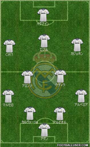 Real Madrid C.F. Formation 2013