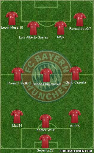 FC Bayern München Formation 2013