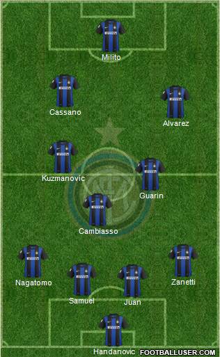 F.C. Internazionale Formation 2013