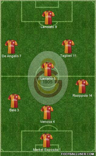 Galatasaray SK Formation 2013