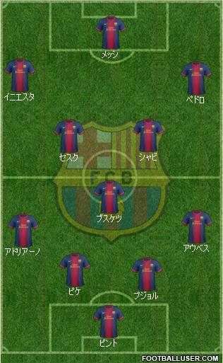 F.C. Barcelona Formation 2013