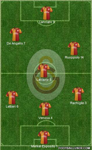 Galatasaray SK Formation 2013