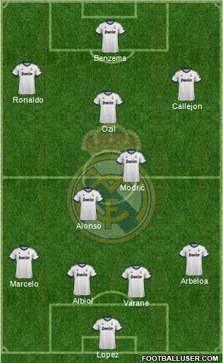 Real Madrid C.F. Formation 2013