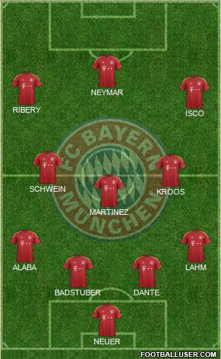 FC Bayern München Formation 2013