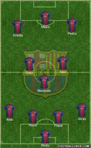 F.C. Barcelona Formation 2013