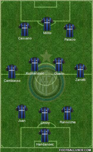 F.C. Internazionale Formation 2013