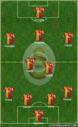 Galatasaray SK Formation 2013