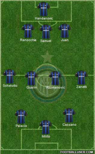 F.C. Internazionale Formation 2013