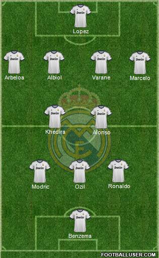 Real Madrid C.F. Formation 2013