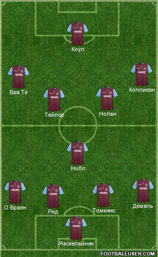 West Ham United Formation 2013