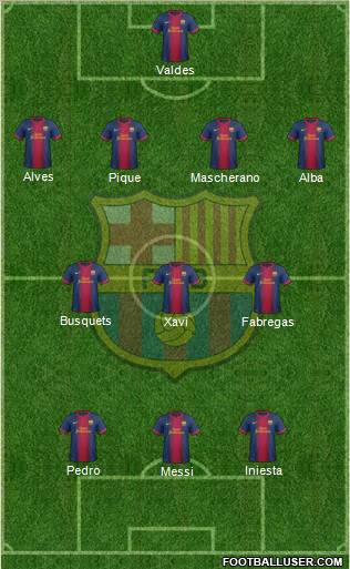 F.C. Barcelona Formation 2013