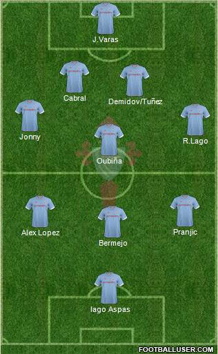 R.C. Celta S.A.D. Formation 2013