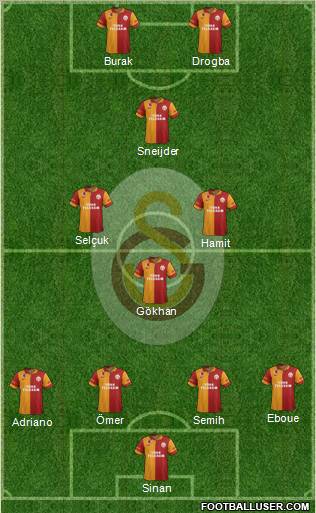Galatasaray SK Formation 2013