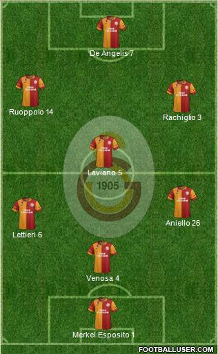 Galatasaray SK Formation 2013