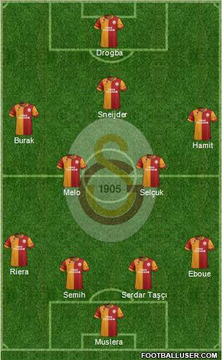 Galatasaray SK Formation 2013