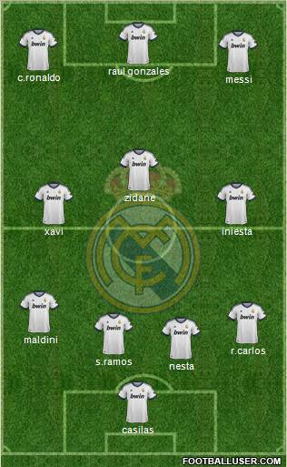 Real Madrid C.F. Formation 2013