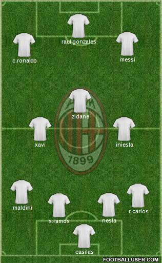 A.C. Milan Formation 2013